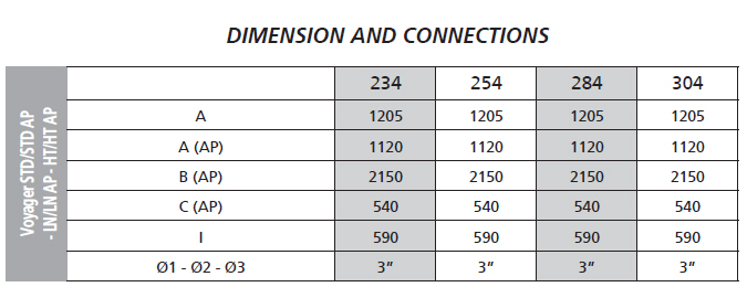 Chillere Tonon Forty Voyager - Dimensiuni si conexiuni